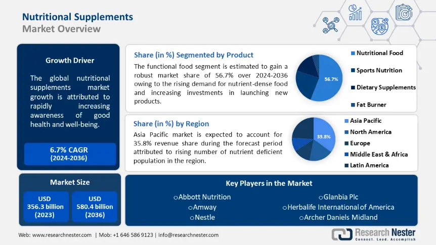 Nutritional Supplements Market_IG 1-min